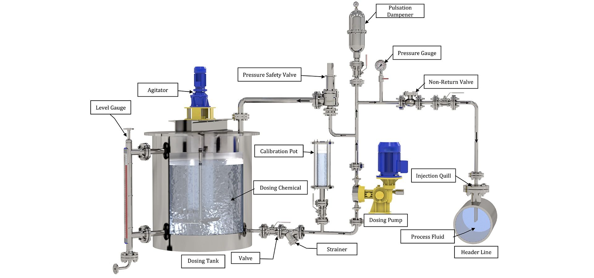 chemical dosing system